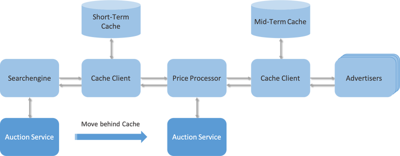 Diagram of the price update service
