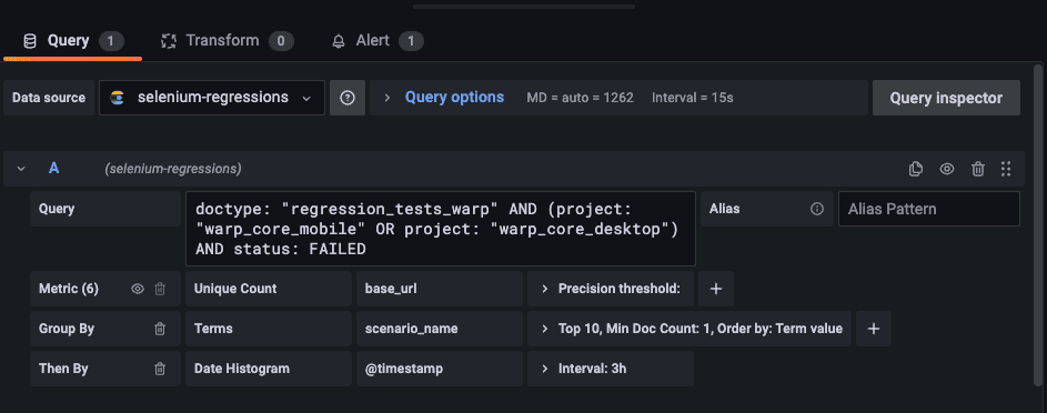 A query in a Grafana panel grouping tests by scenario_name and counting the unique base_url values.