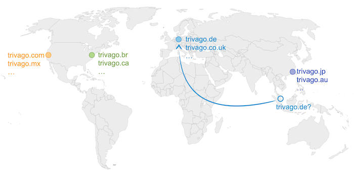 A worldmap showing how requests were routed to different datacenters