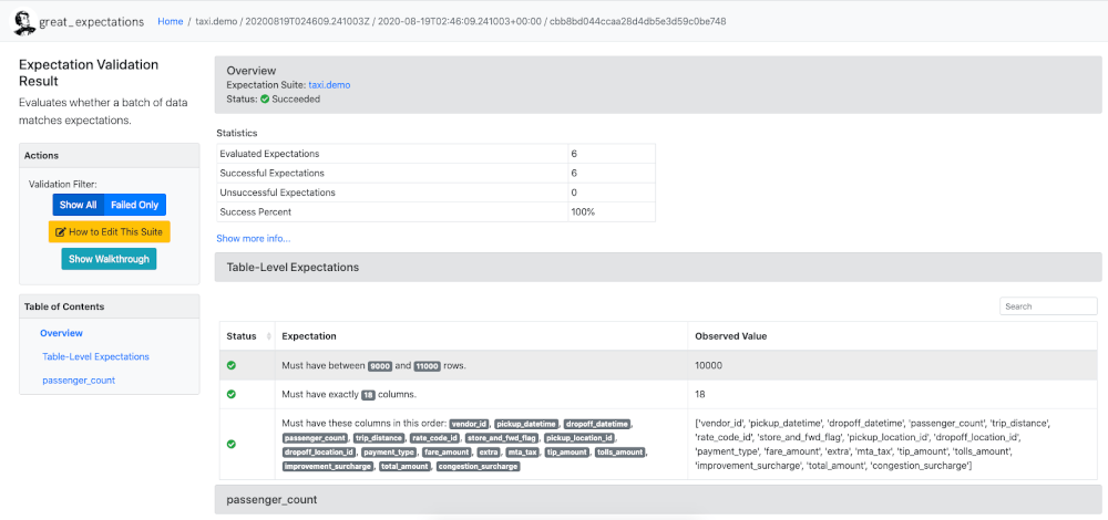 Example of Validation Result page provided by Great Expectations (source: https://legacy.docs.greatexpectations.io/en/latest/guides/tutorials/getting_started/set_up_data_docs.html)