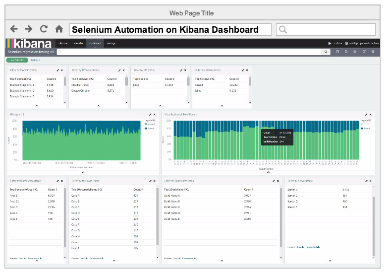 Kibana Dashboard for Selenium Automation