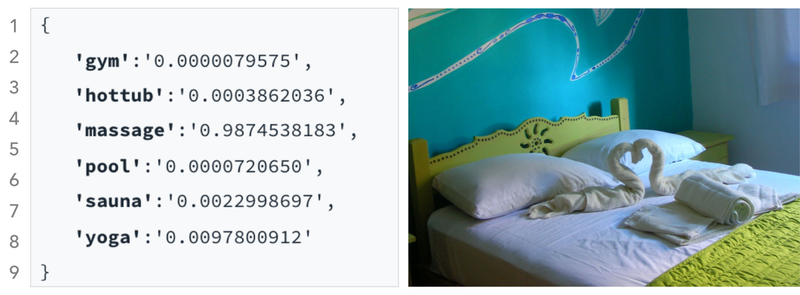 Incorrect prediction of a bedroom image by the model as a massage with 98% probability